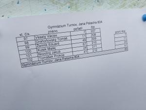 Přespolák republikové finále