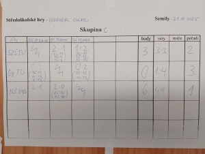 Volejbal okresní kolo SŠ chlapci